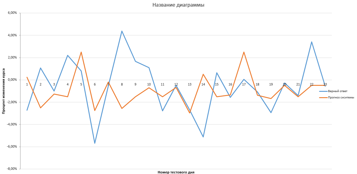 Где Купить Доллары В 2025 Году