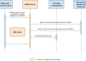 Сценарий чтения и отправки сообщений SNMP-агентом